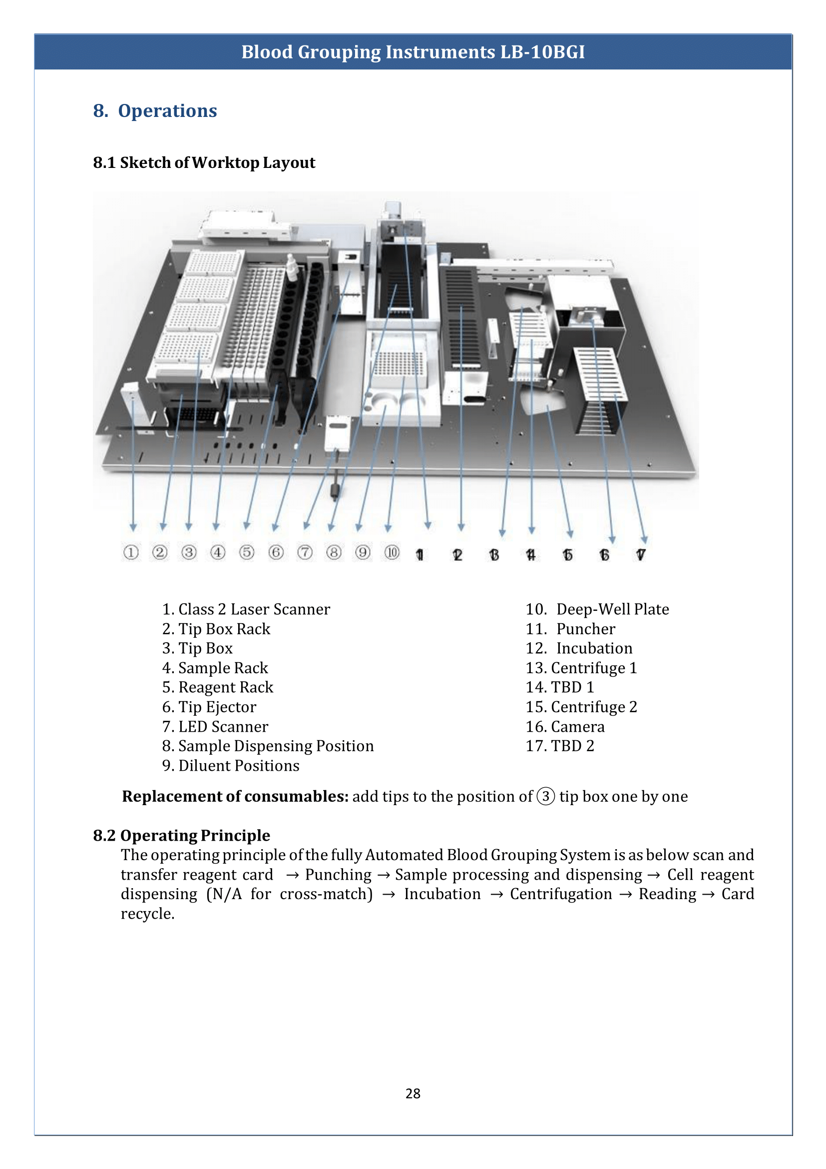 Blood-Grouping-Instrument-LB-10BGI-29.png