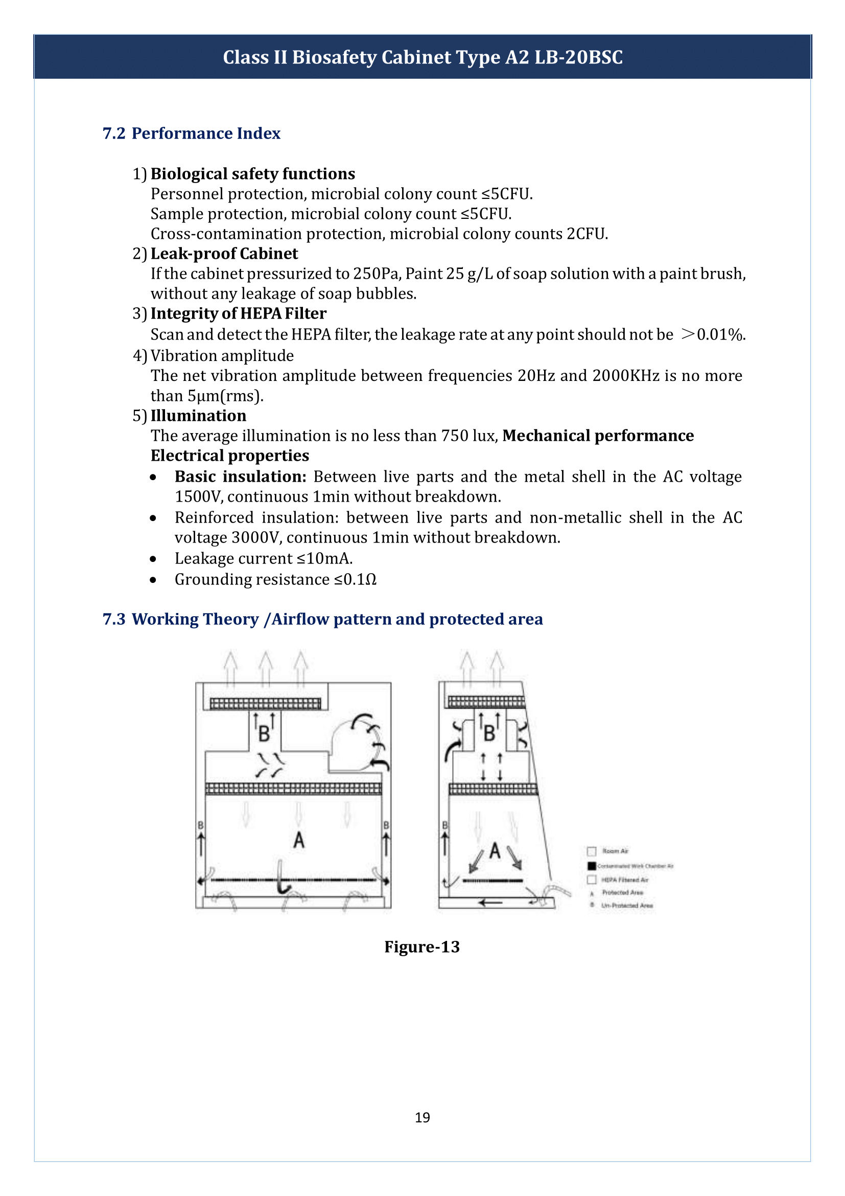 Class-II-Biosafety-Cabinet-Type-A2-LB-20BSC-20.png
