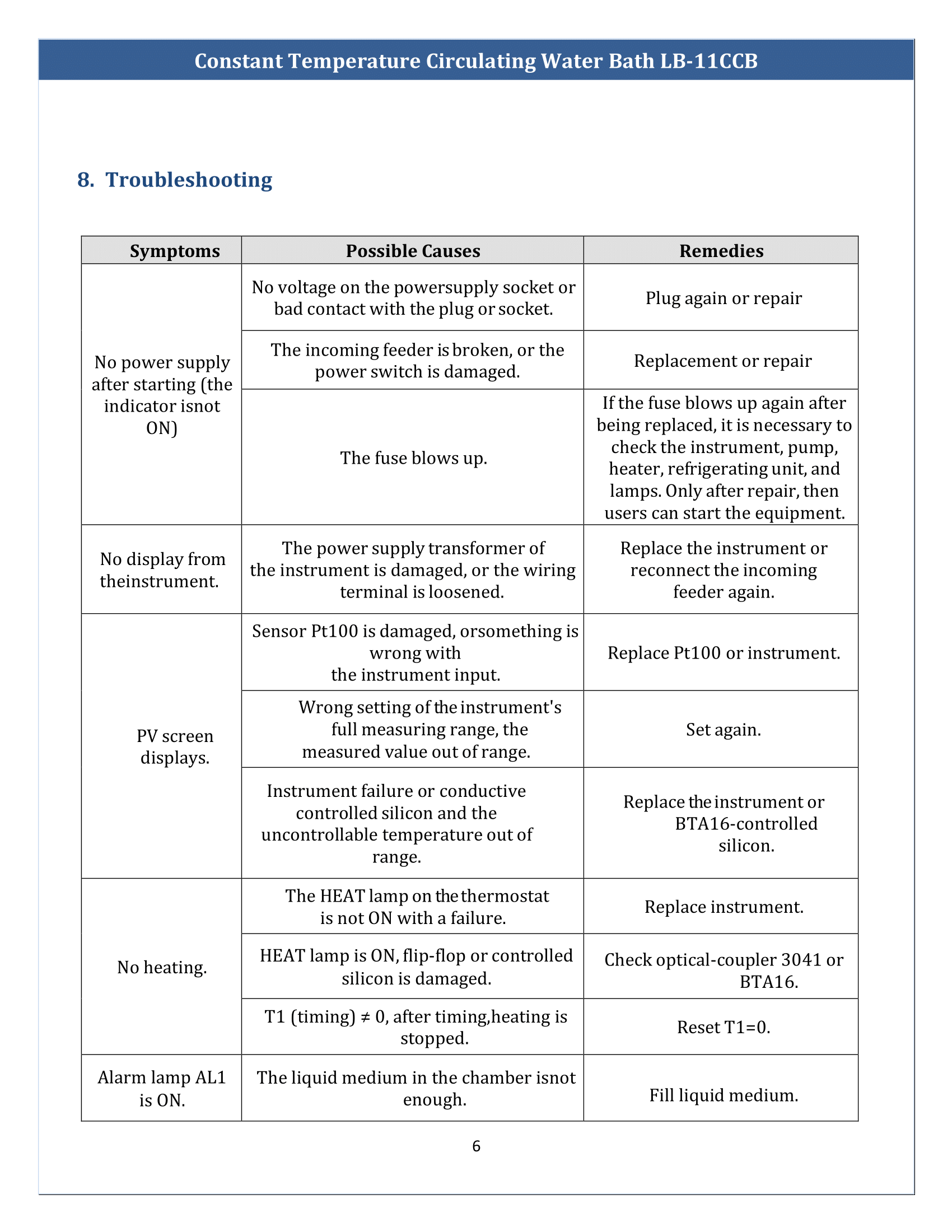 Constant-Temperature-Circulating-Water-bath-LB-11CCB-7.png