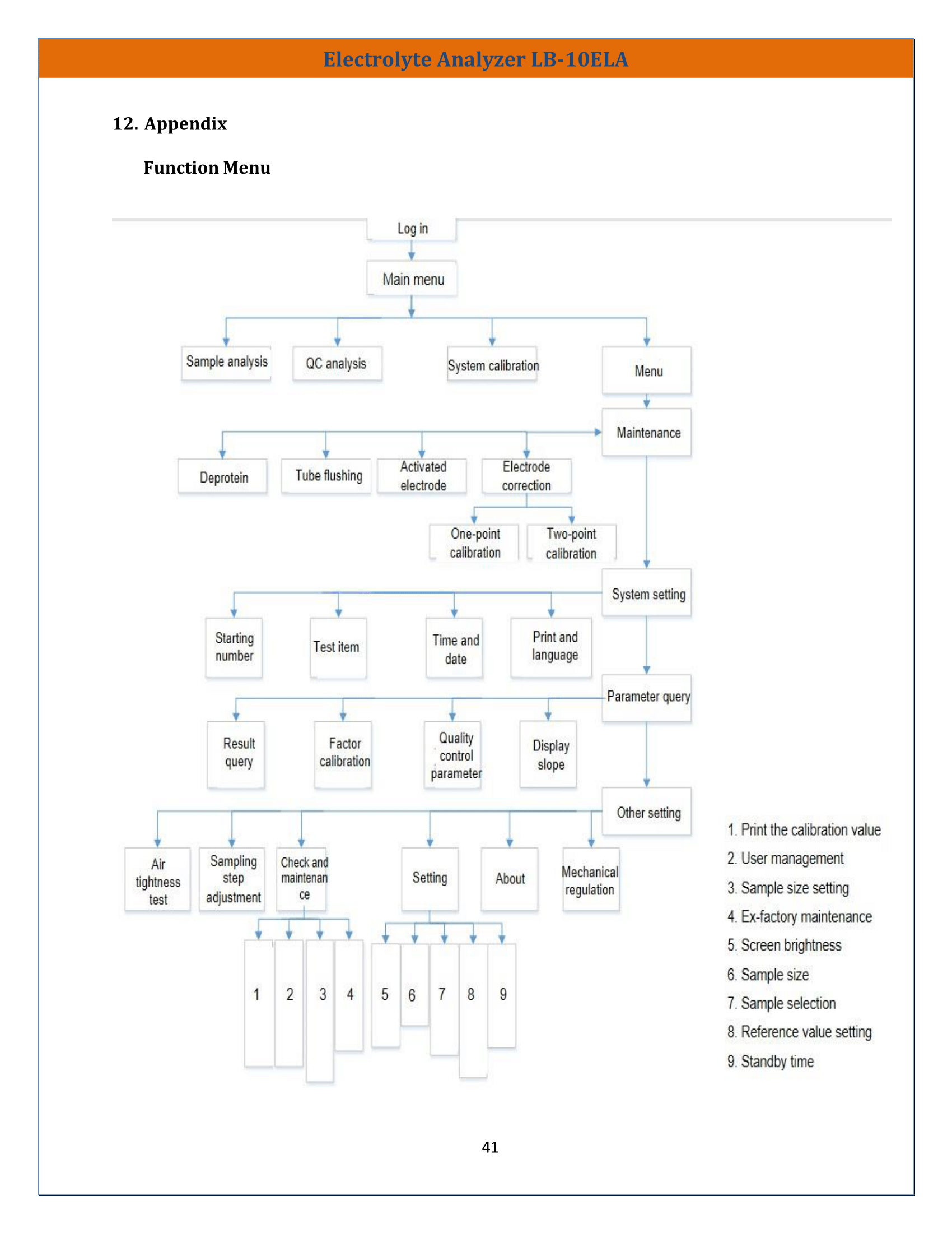 Electrolyte-Analyzer-LB-10ELA-42.png