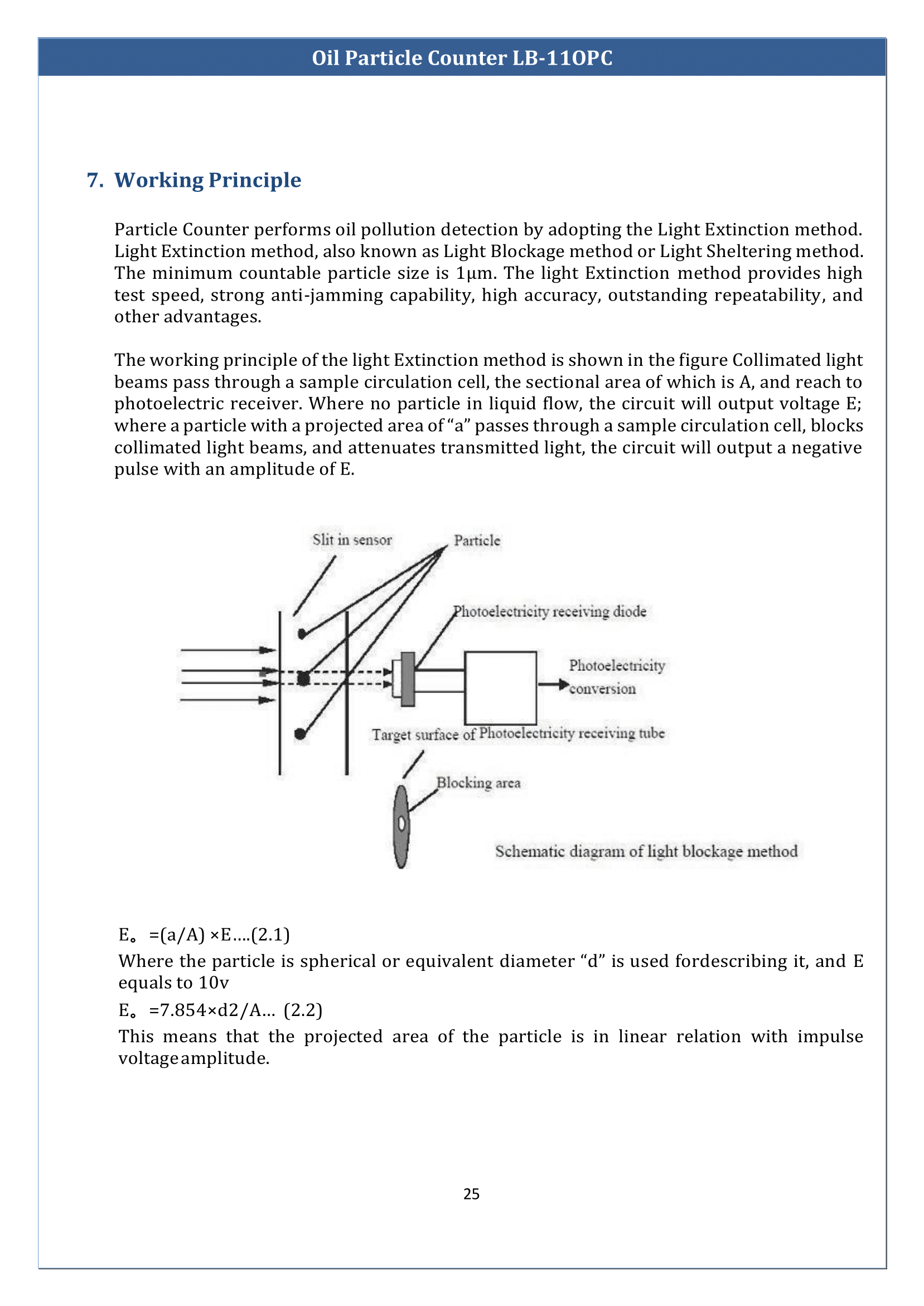 Oil-Particle-Counter-LB-11OPC-25.png