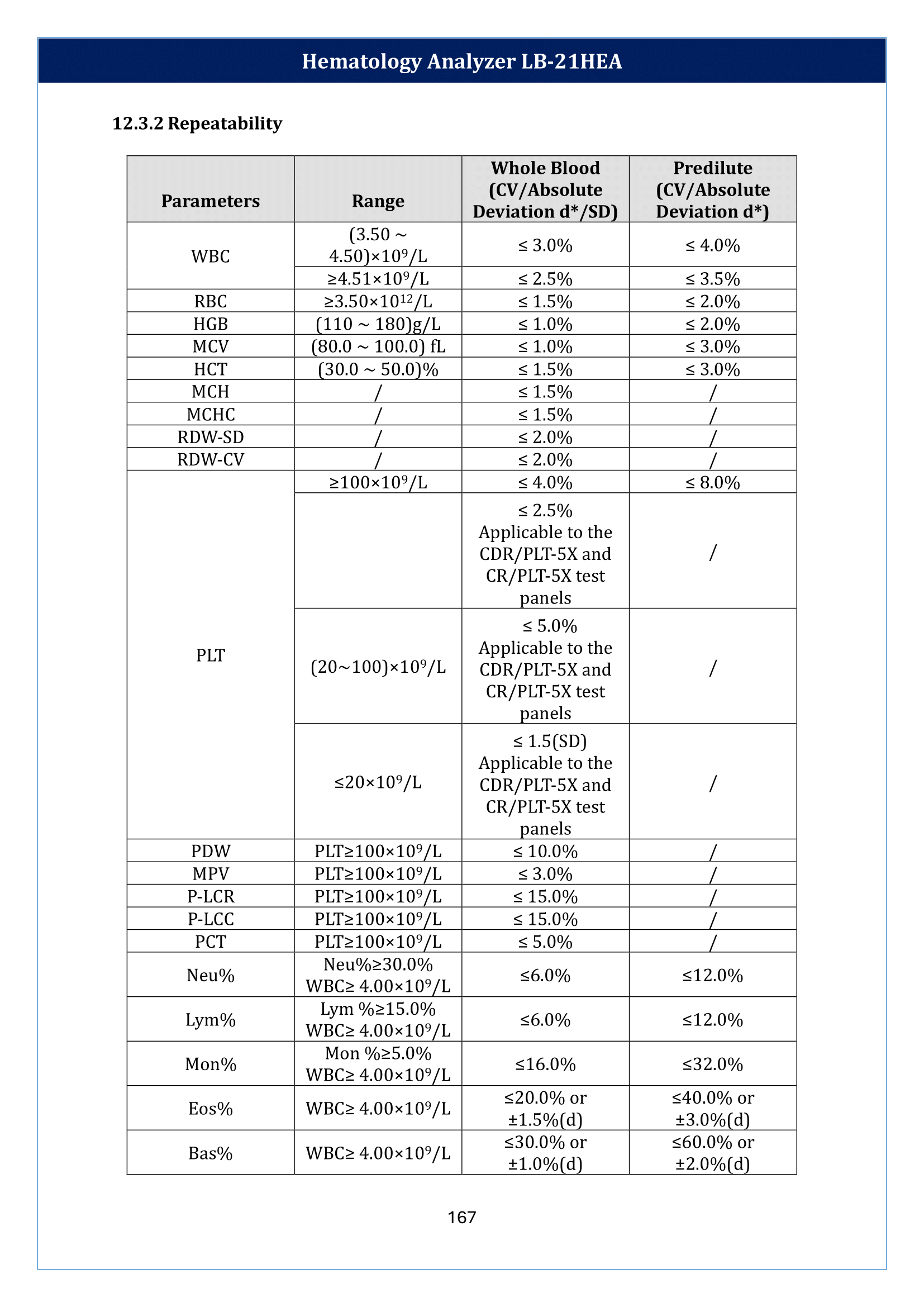 hematology-analyzer-lb-21hea-168.png