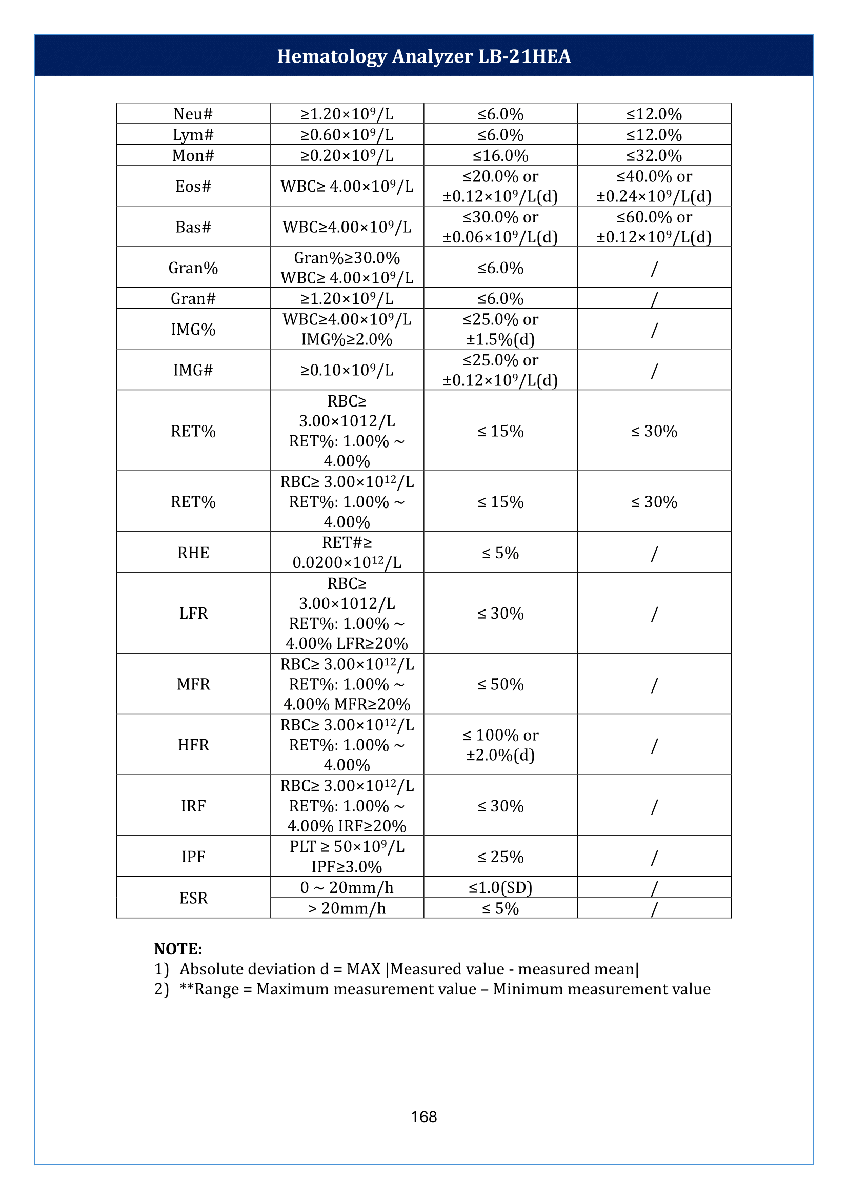 hematology-analyzer-lb-21hea-169.png