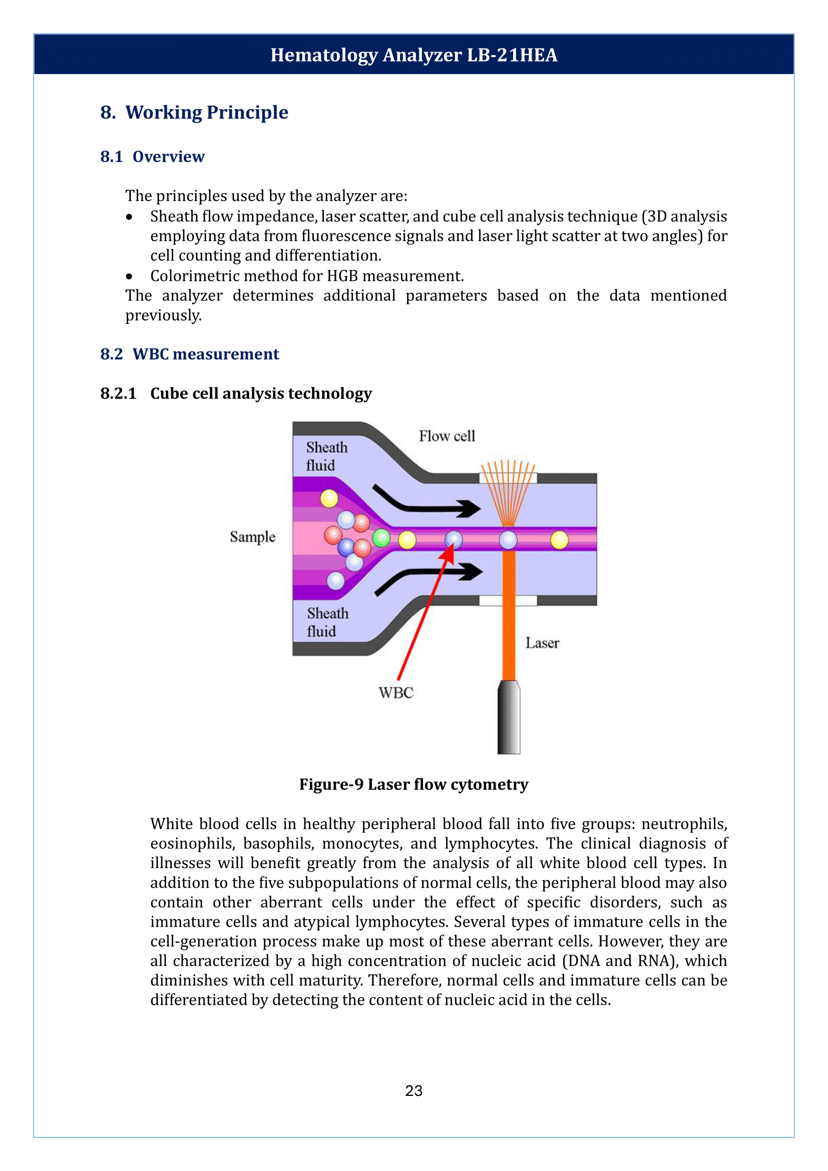 hematology-analyzer-lb-21hea-24.png