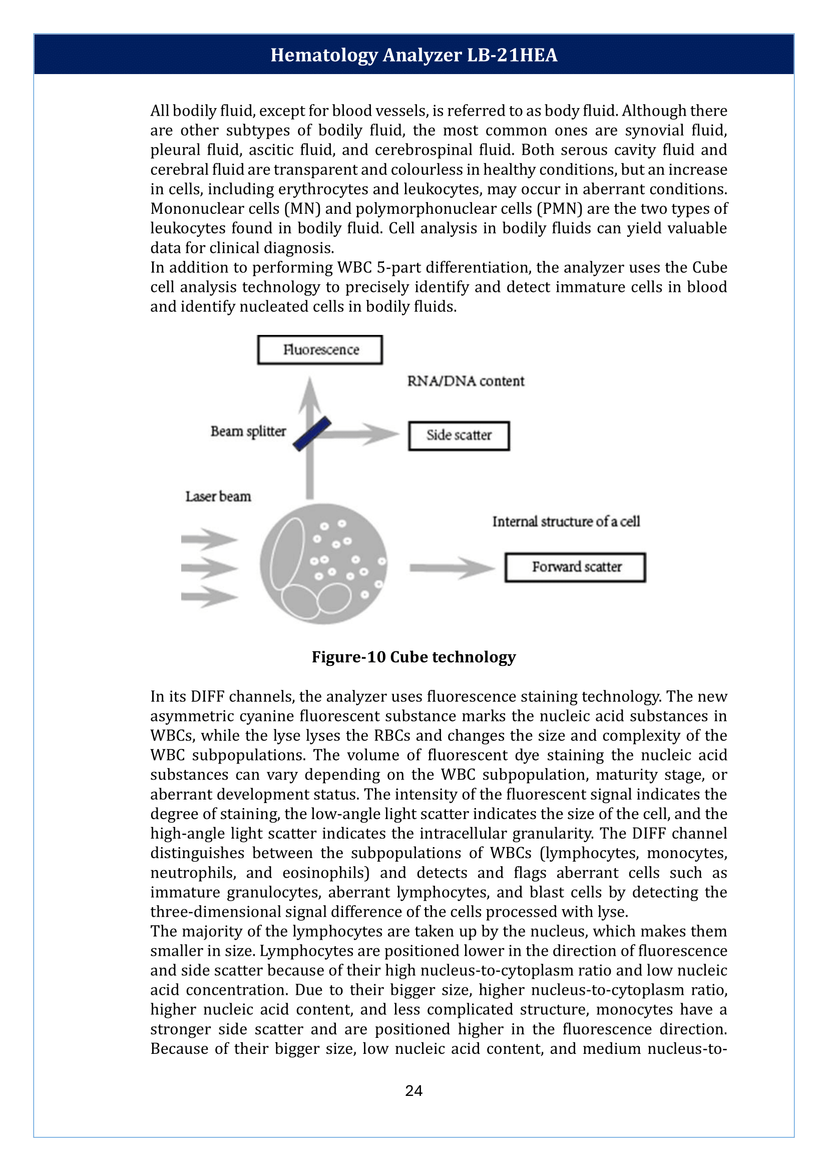 hematology-analyzer-lb-21hea-25.png