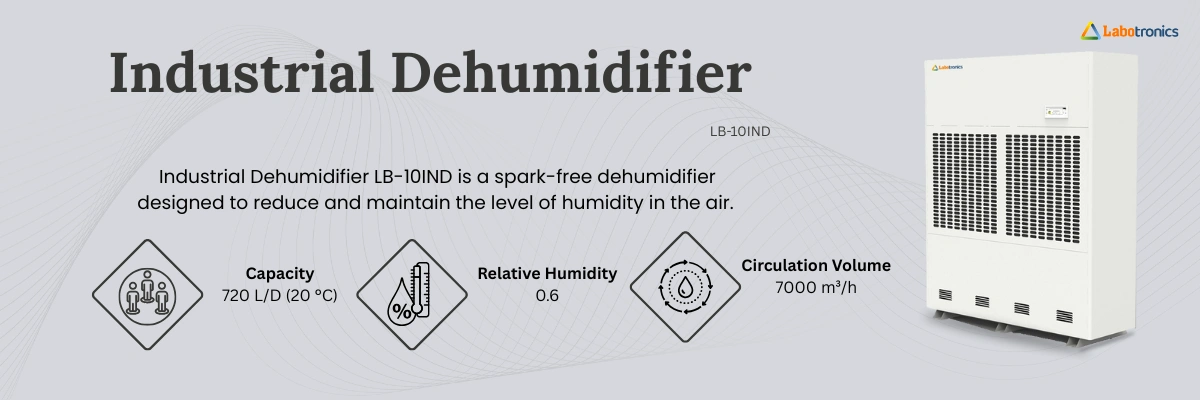 Industrial Dehumidifier LB-10IND Banner