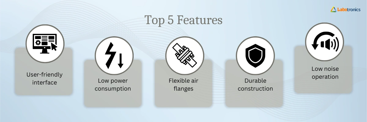 Ducted Dehumidifier LB-11DCD Banner
