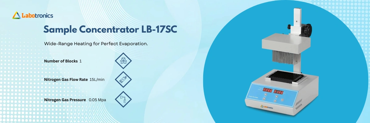 Sample Concentrator LB-17SC Banner