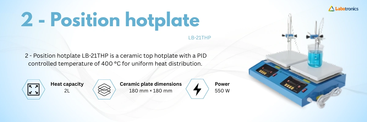 2 – Position hotplate LB-21THP Banner