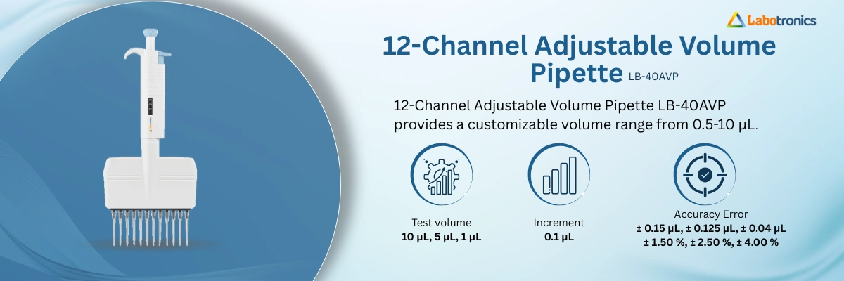 12-Channel Adjustable Volume Pipette LB-40AVP Banner